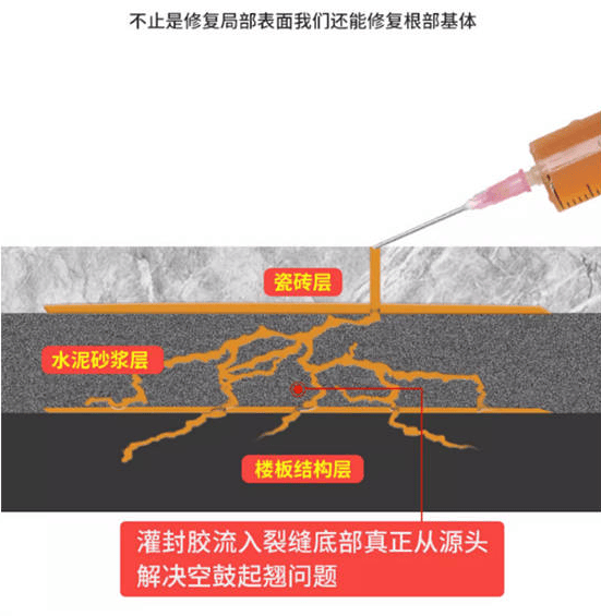 瓷砖空鼓胶怎么用(瓷砖空鼓胶用不完怎么保存) 瓷砖空鼓胶怎么用(瓷砖空鼓胶用不完怎么保存)